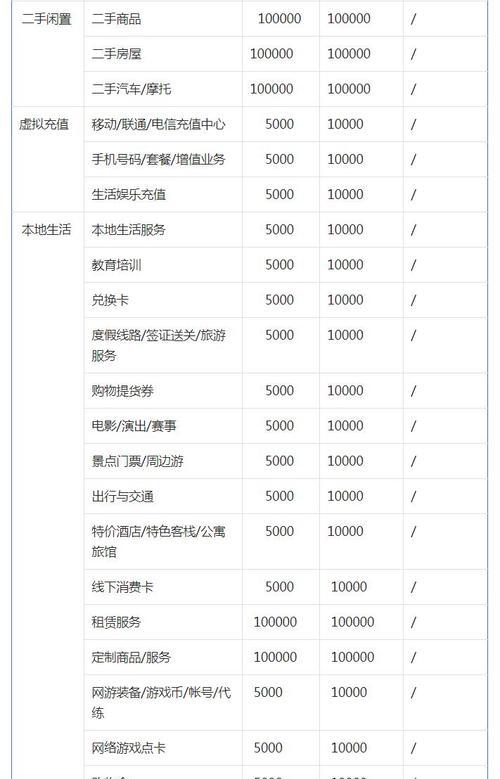 抖音小店退保证金难，如何解决（小店主遇到保证金难题）