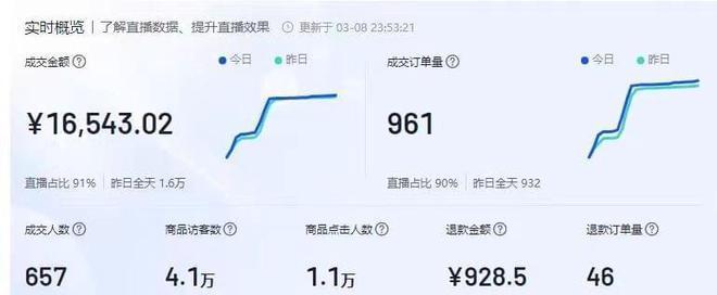 抖音小店押金收费标准详解（了解抖音小店押金收费标准）