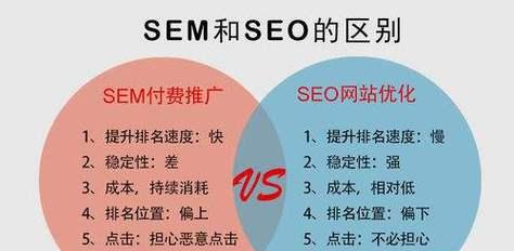 seo教学的常见问题有哪些？如何提高seo的学习效果？