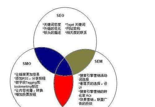 SEO优化分析的重要性？如何进行有效的SEO分析？