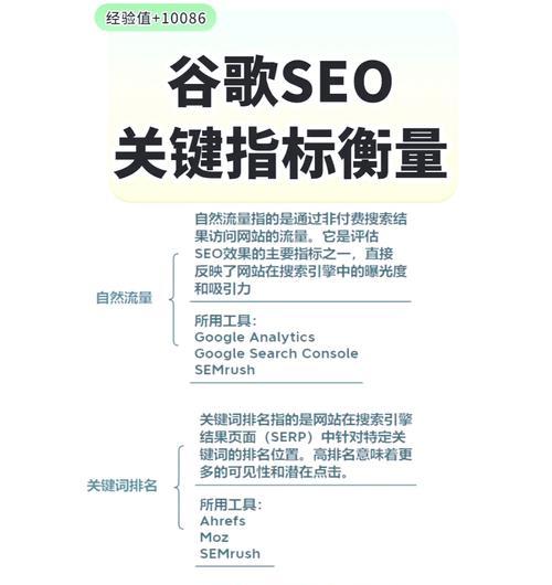 SEO搜索引擎优化的要点是什么？