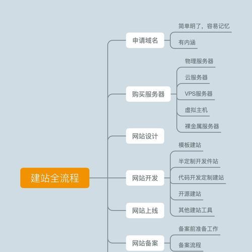 设计企业网站的要点是什么？如何打造专业的品牌形象？