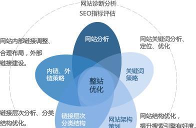 seo教学的常见问题有哪些？如何提高seo的学习效果？