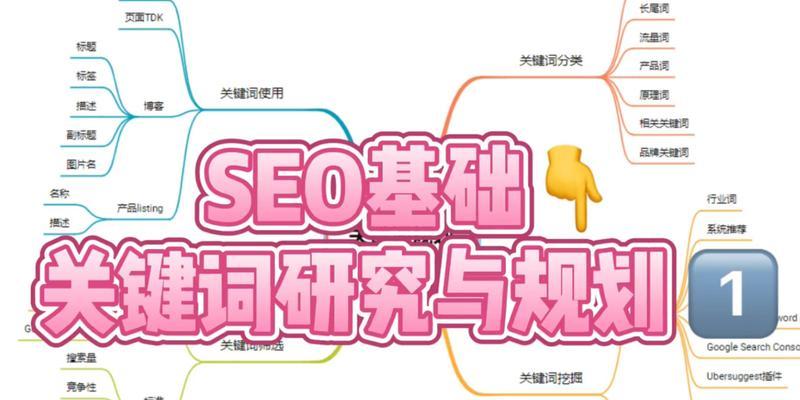 SEO搜索引擎优化的要点是什么？