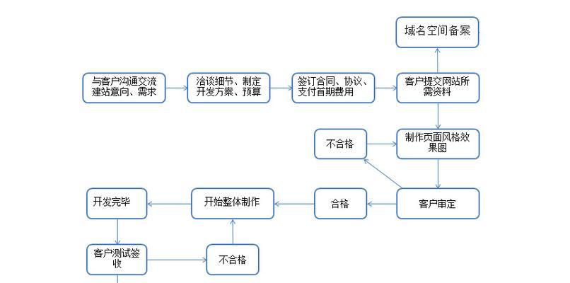 搞定设计网站的使用方法是什么？